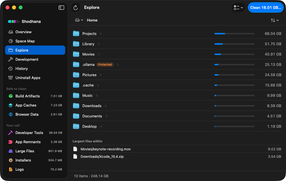 Shodhana's Explore view at the home folder: .ollama at 25.13 GB carries an orange Protected badge, listed between Movies and Pictures, beside Projects, Library, .cache, Music, Downloads, Documents and Desktop, each with a proportional share bar.